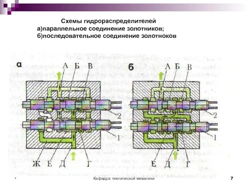 Соединение распределителей. Последовательное соединение гидрораспределителей схема. принципиальная схема гидрораспределителя. схема соединения двух гидрораспределителей. схема подключения гидрораспределителя 06р80.