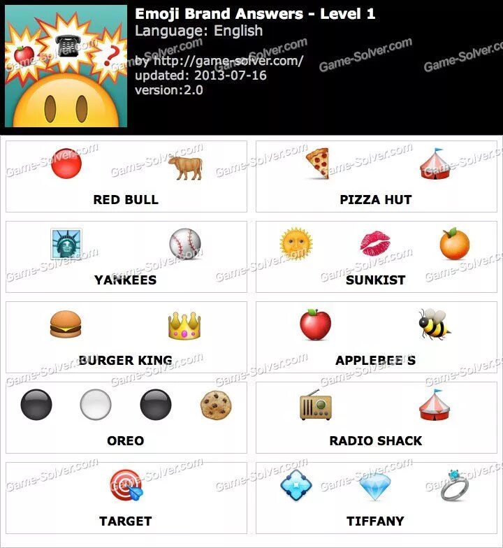 Эмоджи уровень. Emoji бренд. игра эмоджи ответы. уровень emoji. ответы на игру guess the emoji.