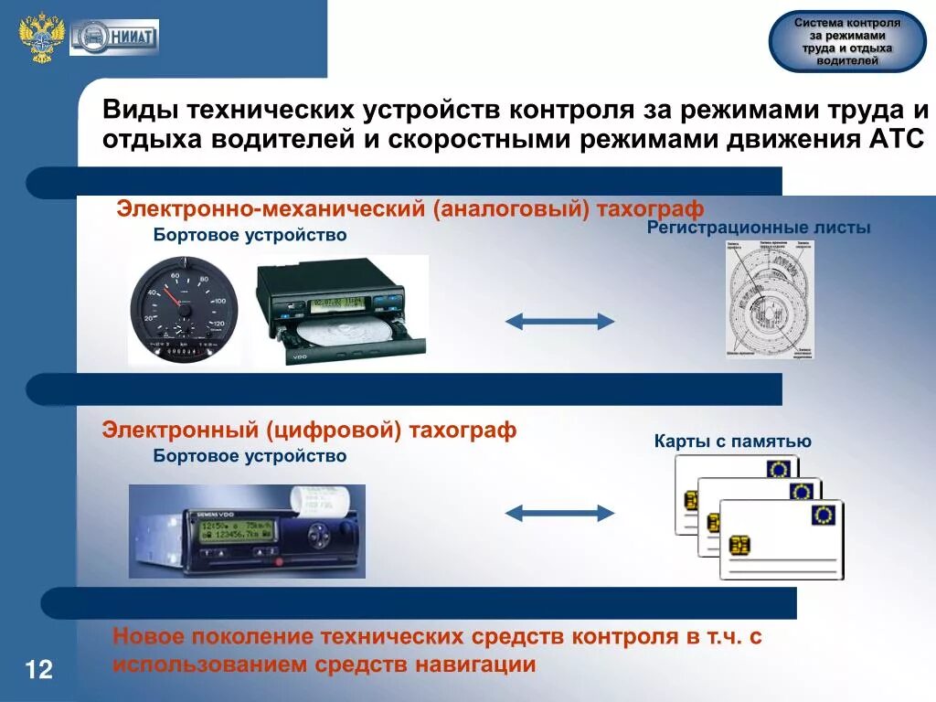 Движения атс. Режим труда и отдыха водителя. Тахограф режим труда. Технические средства контроля транспортных средствах. Виды технических устройств.