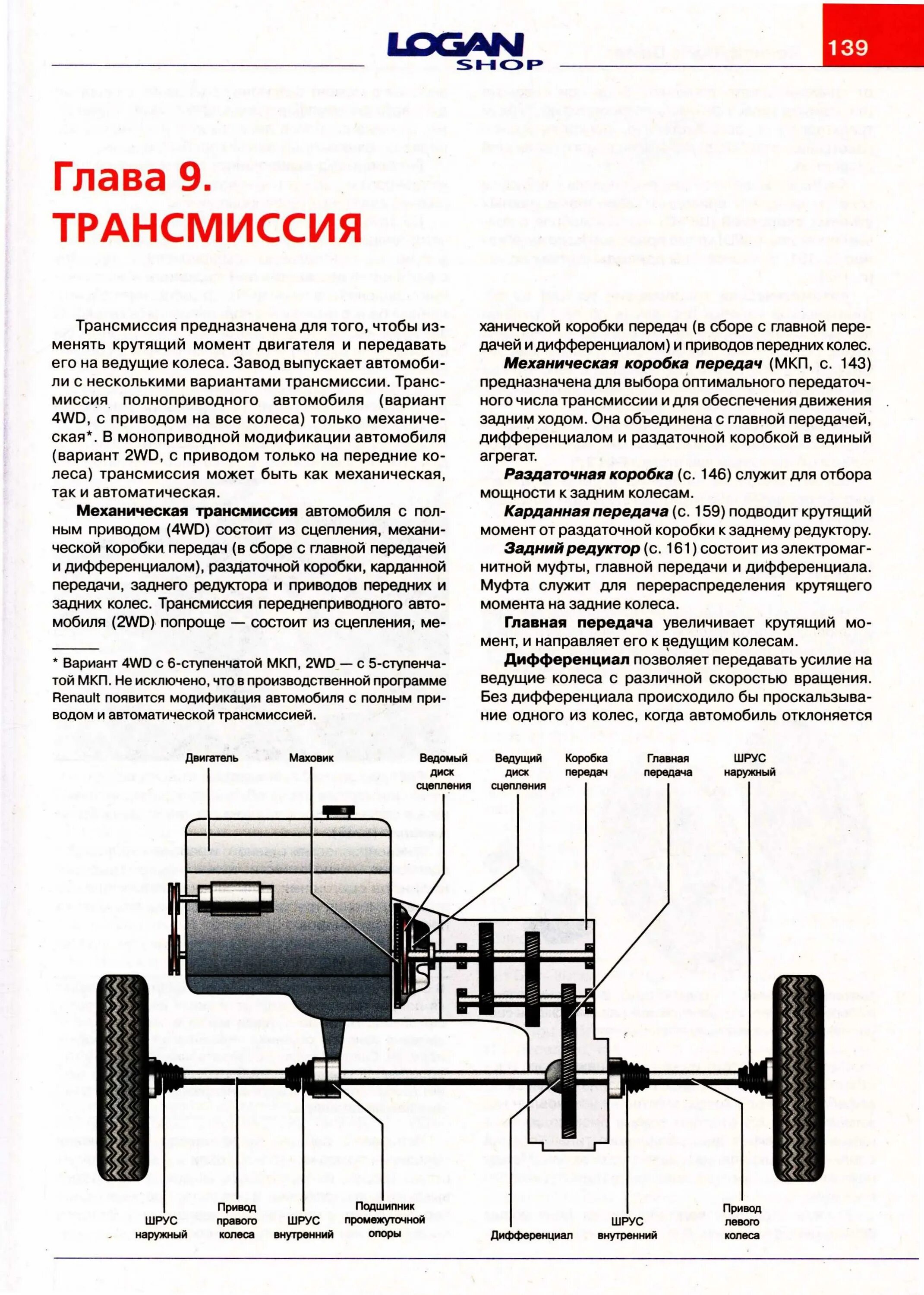 схема трансмиссии 4х4. схема трансмиссии полноприводного трактора с блокированным приводом. схема трансмиссии 4х4. кинематическая схема трансмиссии уаз. схема трансмиссии рено дастер 4х4.