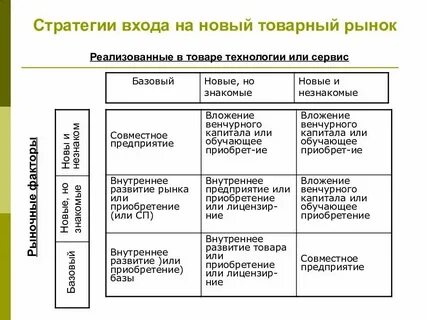 Производственно технологическая стратегия