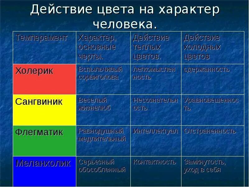 Как определить цвет человека. Темперамент и характер. Темперамент характер личность. Темперамент по цвету. Холерик цвета.