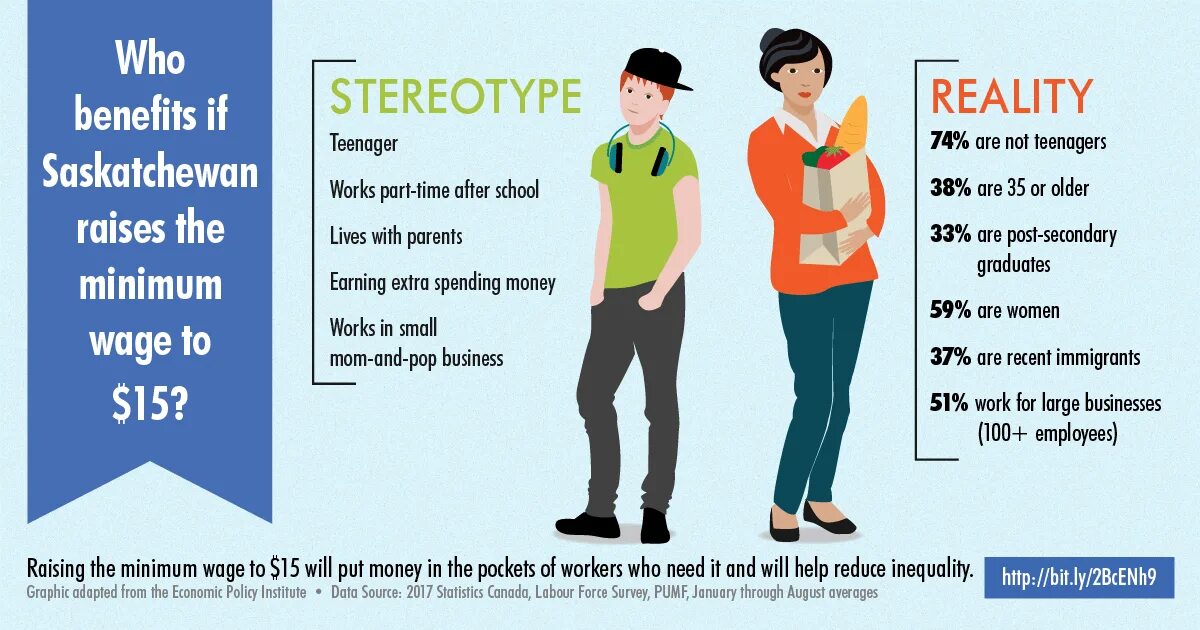 Work part of life. Стереотипы. Common stereotypes. Stereotypes about. Types of stereotypes.
