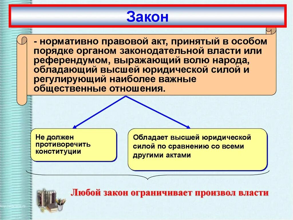 Право принятия законов в рф обладает. Закон нормативно правовой акт обладающий высшей юридической силой. Нормативно правовые акты обладающие силой закона. Нормативно правовой акт заоун. Органы которые принимают нормативно-правовые акты.