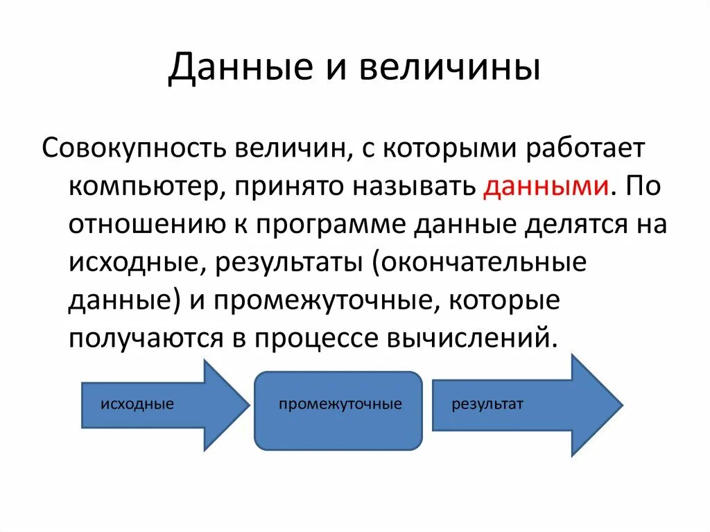 Минимальная информация называется. Данные и величины. Совокупность величин с которыми работает компьютер. Алгоритмы и величины. Величины с которыми работает ПК.