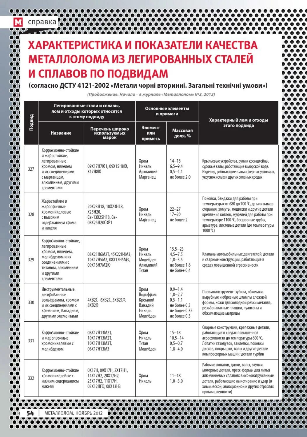 Тип лома. Классификация металлолома по классам категориям и видам. категории черного металлолома таблица. классификация металлолома по категориям таблица.