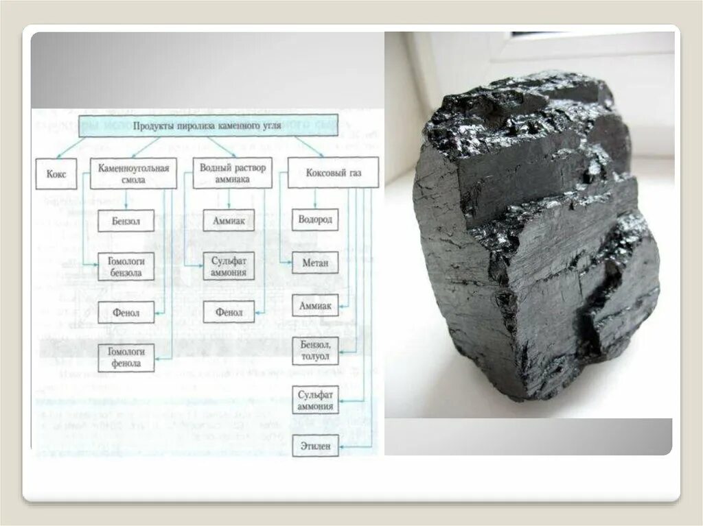 Природные источники углеводородов. Природные источники каменного угля. Источники углеводородов природный ГАЗ нефть уголь. Каменный уголь состав углеводородов. Каменный уголь углеводороды