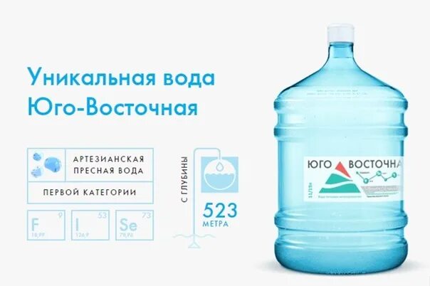 Вод ru. Юго-Восточная вода Хабаровск. Вода Юго Западная Хабаровск. Вода Юго-Восточная. Восточные воды.