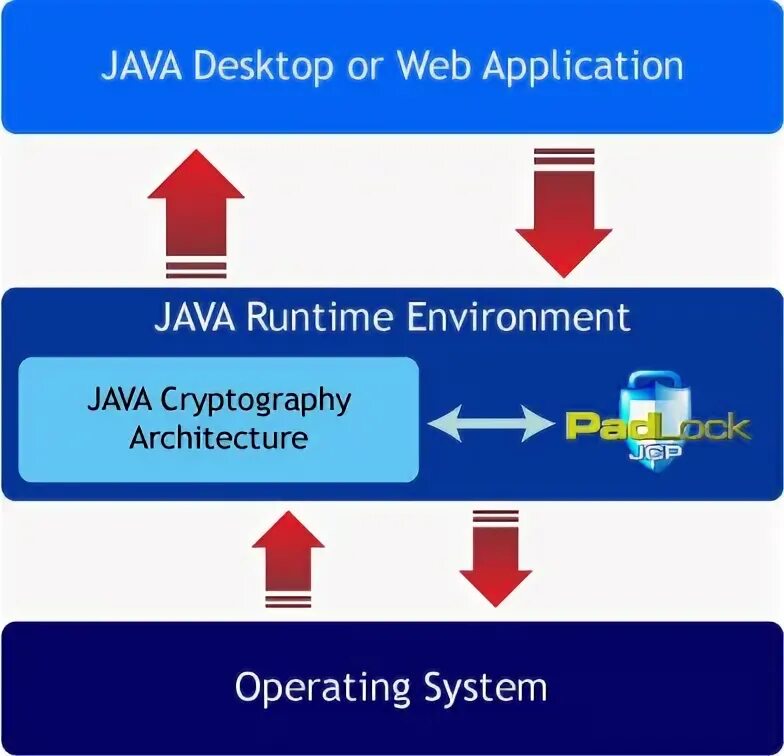 Java environment 1.7 0. Java runtime environment. java jre. oracle java runtime environment. this application requires a java runtime environment 1.8.0.