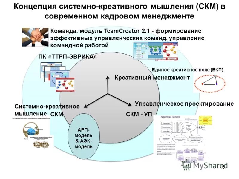 Проект управленческого решения и перечень поручений