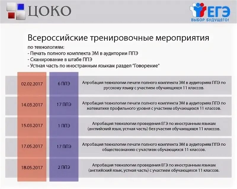 тренировочные мероприятия огэ