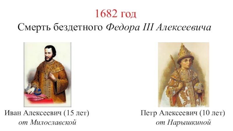 Вопрос о наследовании в 1682 году таблица Вопрос о наследовании в 1682 году