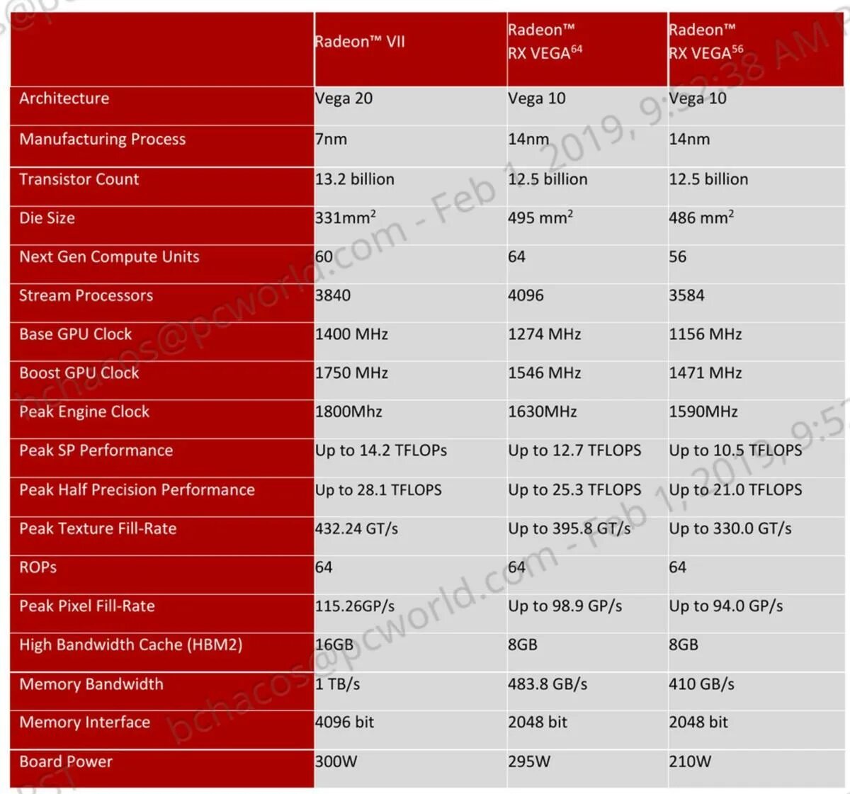 Amd обзор. АМД радеон Вега 7. AMD Radeon Vega 7; Radeon Vega 7. Radeon Vega 7 характеристики. TFLOPS видеокарты.