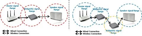 Signal range