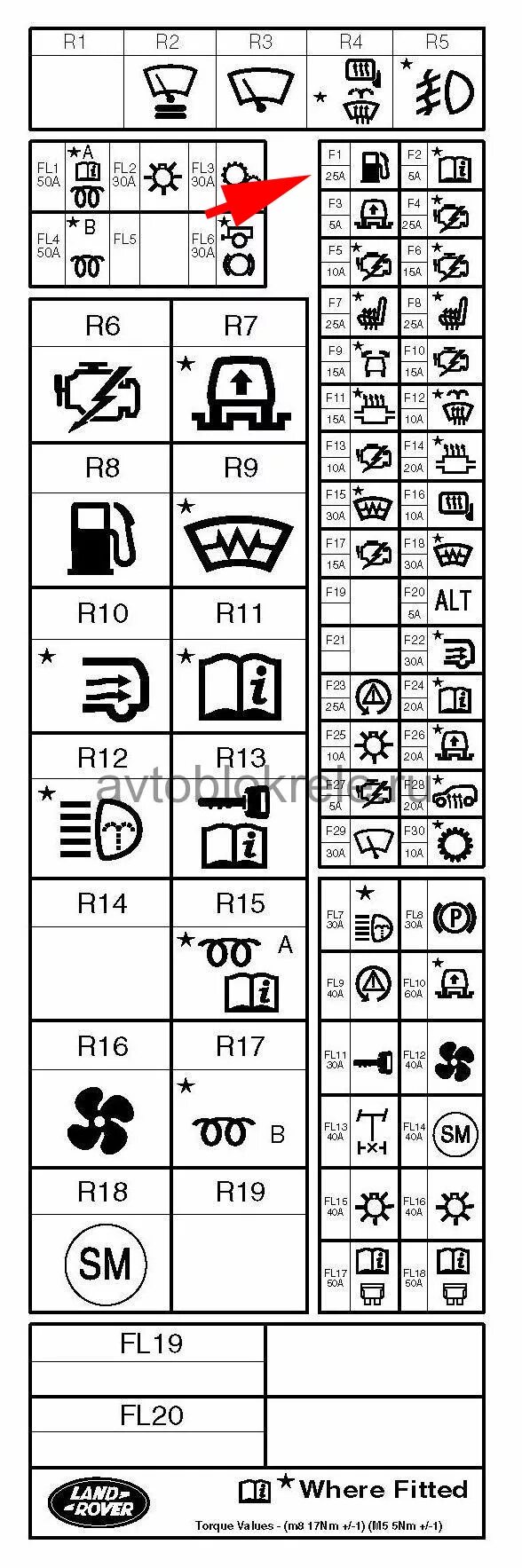 Где находится предохранители на рендж ровере Land Rover Discovery 4 (2009–2016) Description Fuses