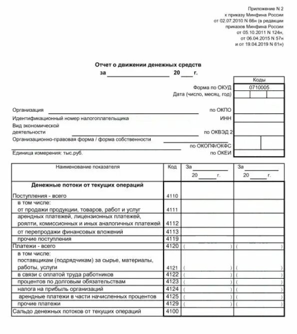 Форма 5 представляет собой. Форма 3 бухгалтерский баланс баланс. Бух баланс форма 2 и 3. Форма 3 бухгалтерского баланса образец. Бух баланс форма отчетности.