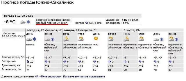 Прогноз погода сахалинский