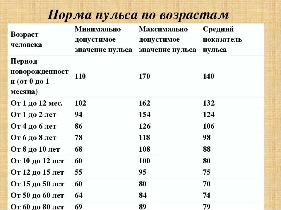 Сколько ударов должно