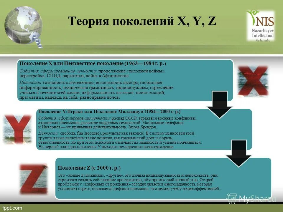 Теория поколений по годам рождения. Особенности поколения y. Теория поколений xyz таблица. Поколение y и z годы. Характеристика поколения z.