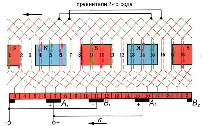 Обмотка якоря двигателя постоянного тока. Схема петлевой обмотки якоря. Обмотки якоря МПТ. Схема соединения обмоток ротора. Схема намотки обмоток статора болгарки.