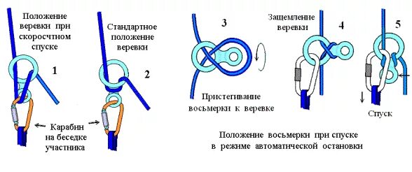 Как регулировать длину веревки