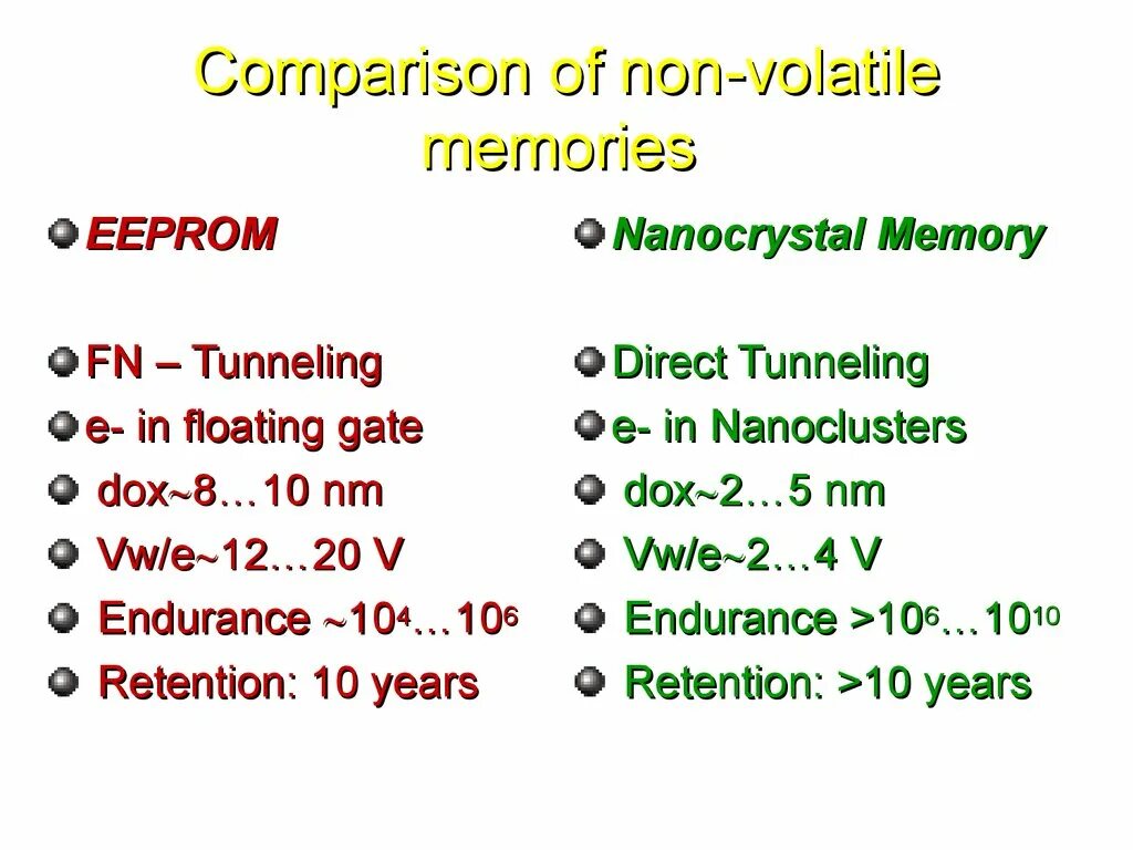 Non-volatile Memory. Non-volatile Memory перевод. Non volatile content что это. Non-volatile Memory Express. Volatile перевод