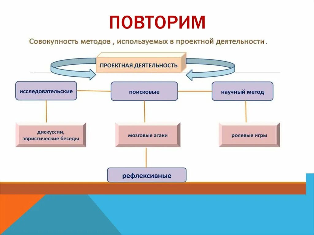 Каковы источники информации. Источники информации в проектировании. Источники информации для проекта. Источники информации по проекту. Источники информации в проектной деятельности.