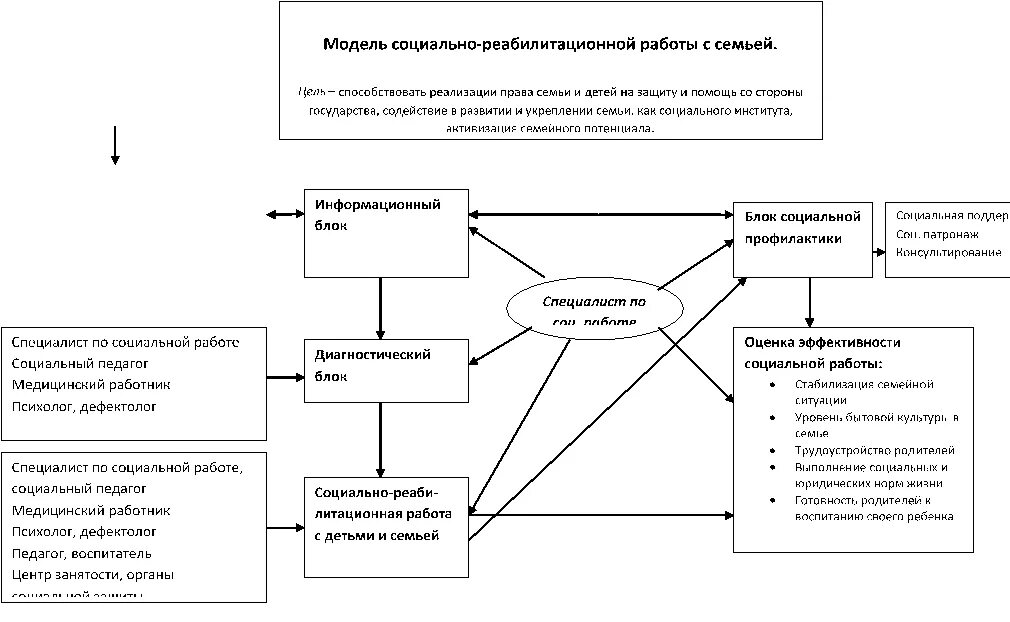 Учреждения социальной защиты семьи