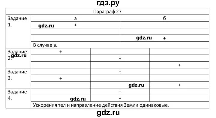 Физика 7 класс параграф 29 таблица Конспект по физике 7 класс перышкин фото