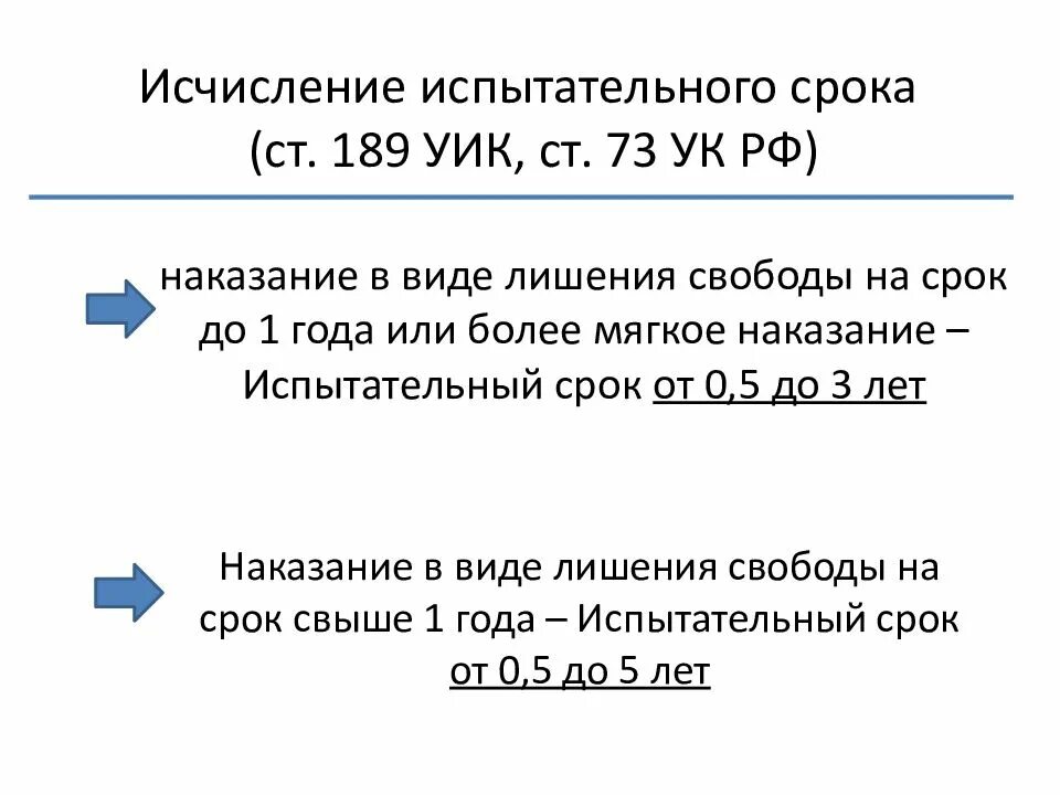 Срок наказания исчисляется с момента. Испытательный срок УК РФ. Испытательный срок условного осуждения. Испытательный срок сроки УК. Виды испытательного срока.