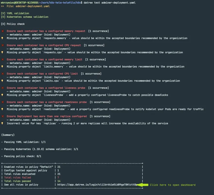 Yaml syntax. Yaml. yaml file.