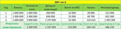 Иис после 3 лет