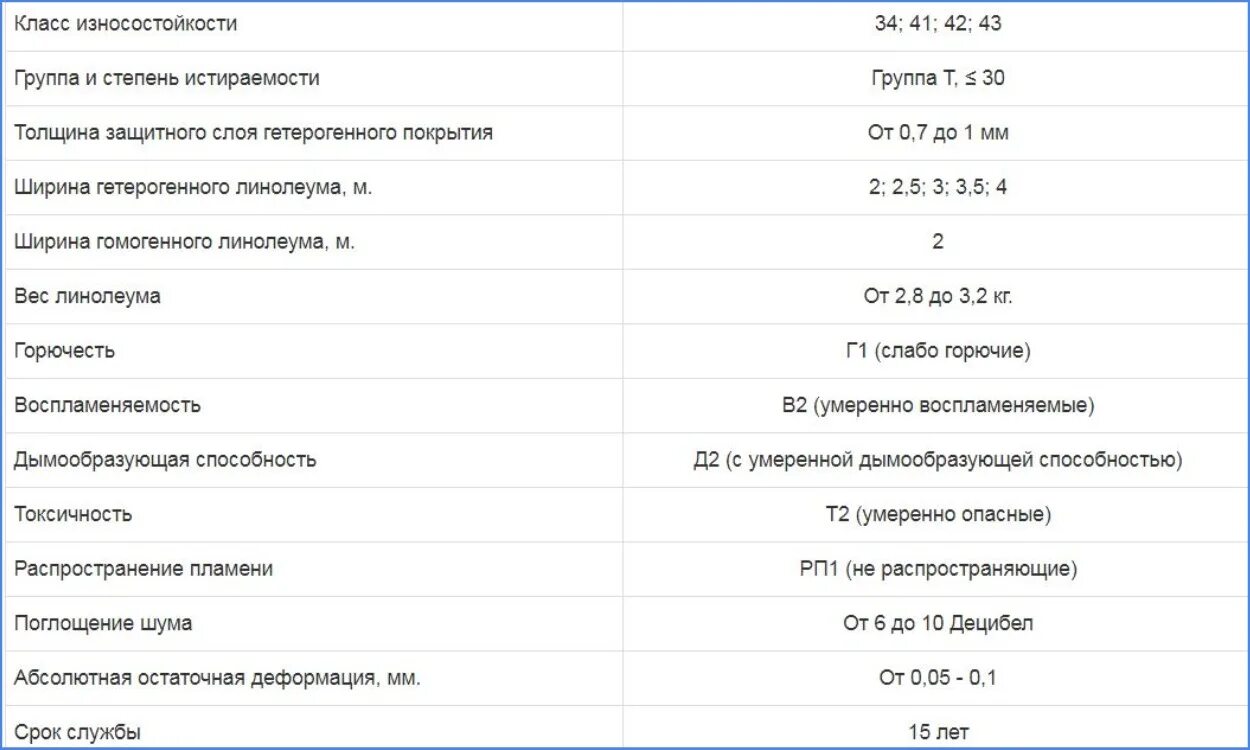15 толщина защитного слоя линолеума. линолеум гетерогенный travertine. стандартная толщина линолеума. линолеум поливинилхлоридный гомогенный, толщиной 2,0 мм. толщина линолеума 2 мм.