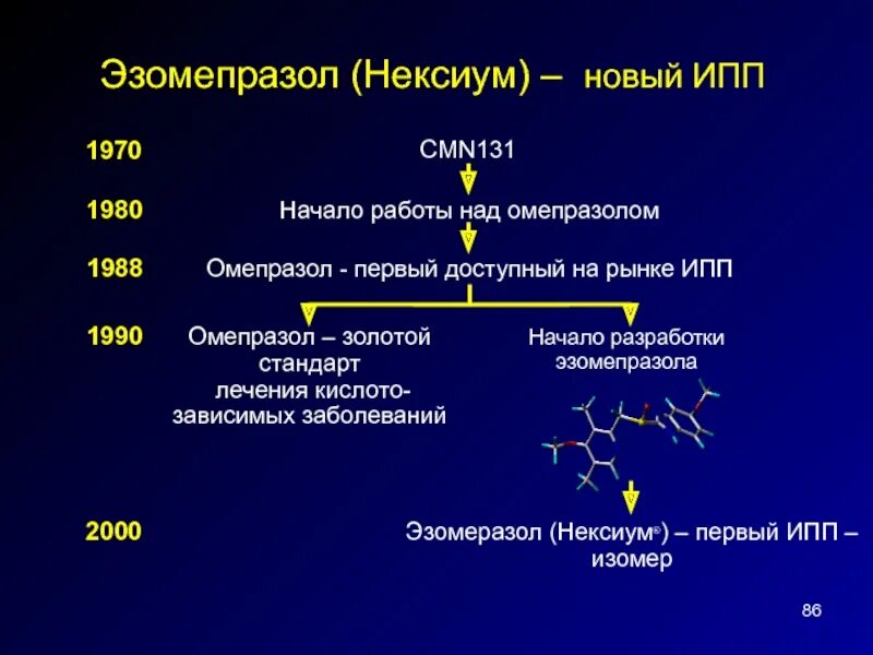 Нексиум презентация. Механизм действия ингибиторов протоновой помпы. Механизм действия эзомепразола. Ингибиторы протонной помпы эзомепразол. Ингибиторы протонной помпы какие