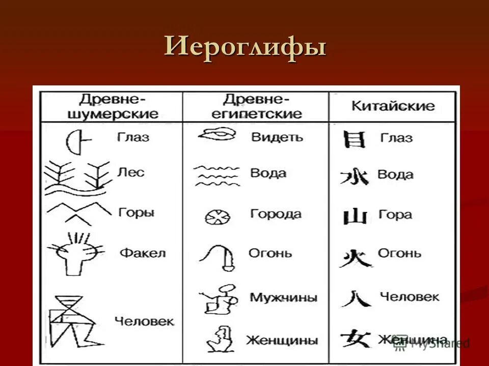 древние египетские иероглифы и их значение. иероглифы древнего египта 5 класс. что обозначает древняя. древние египетские иероглифы и их значение. египетские символы ра.