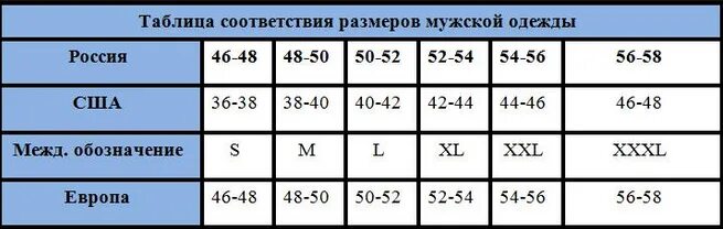 Таблица размеров для мужчины русский. Мужские Размеры одежды таблица Россия и Европа. Таблица размеров одежды для мужчин Россия и Европа. Таблица размеров мужской одежды европейская. Таблица размеров евро мужские.