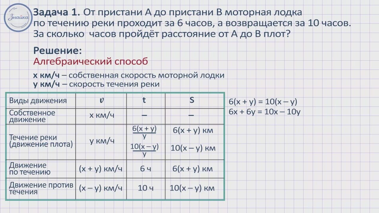 Текстовые задачи 9 класс огэ. Задачи на движение 9 класс Алгебра. Решение текстовых задач на движение. Задачи на движение 9 класс с решением. Алгоритм решения текстовых задач на движение.