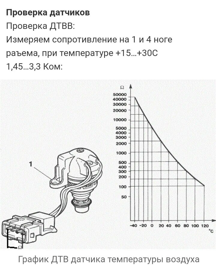 Датчики температуры воздуха сопротивления. Датчик ДТВВ Пассат б3. Датчик температуры всасываемого воздуха Ауди 80 б4. Датчик температуры всасываемого воздуха Пассат б3 моновпрыск. Датчик всасываемого воздуха на Ауди 80 б3.