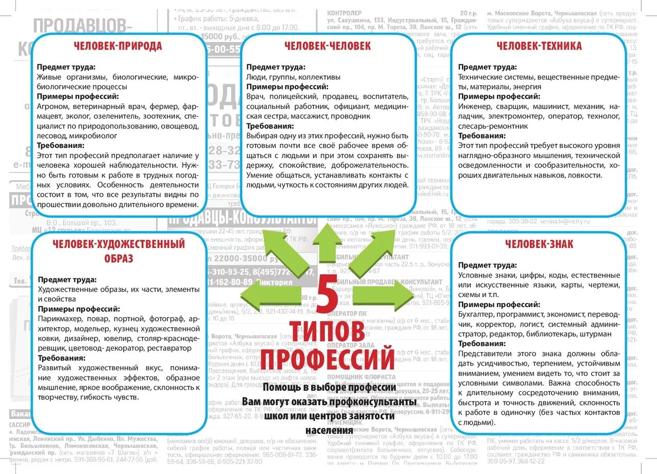 Приведи примеры профессий которые оказывают услуги. Человек-человек человек-техника человек-природа. Профессия и специальность примеры. Технические профессии примеры. Выбор профессии.