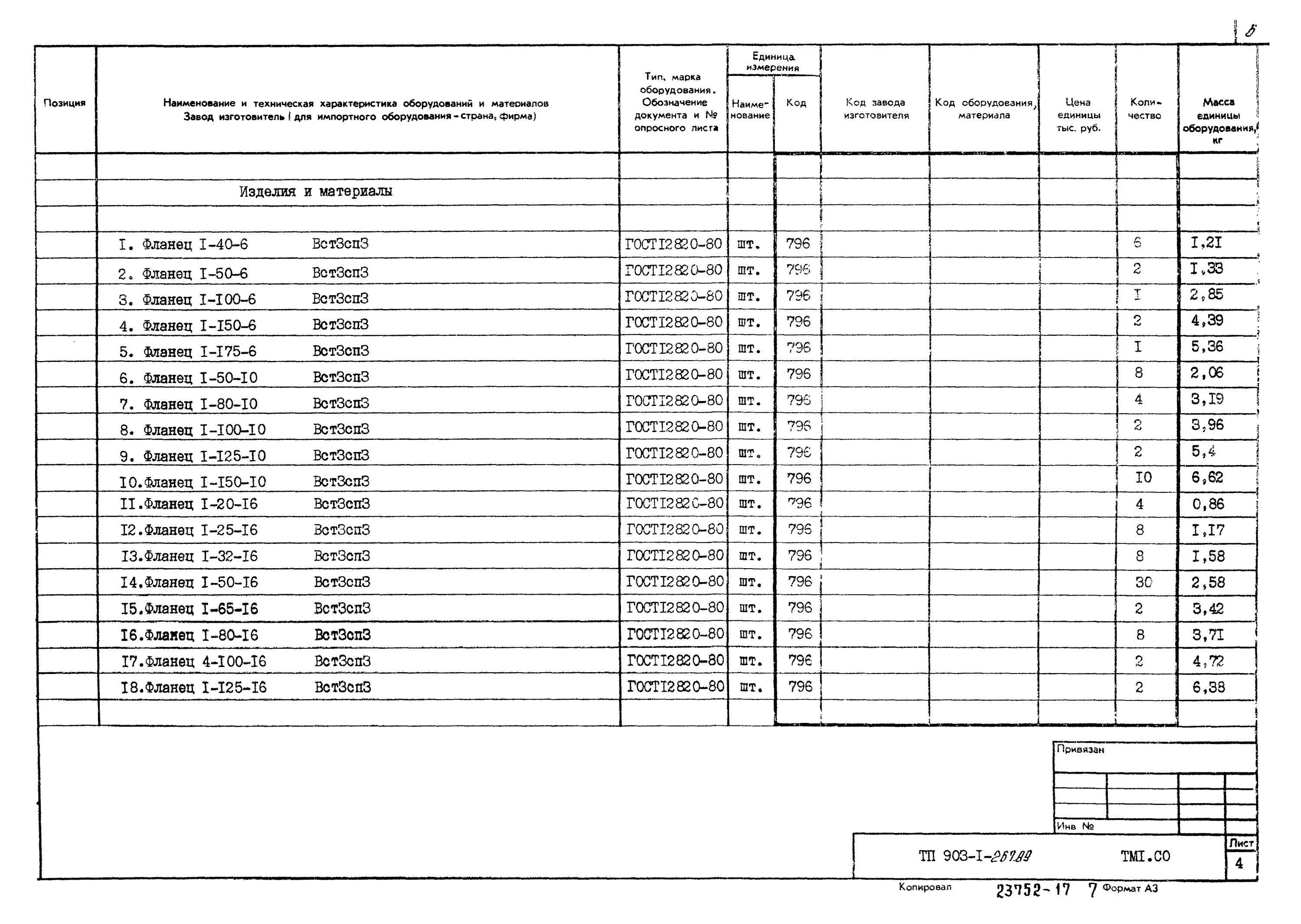 техническая спецификация материала