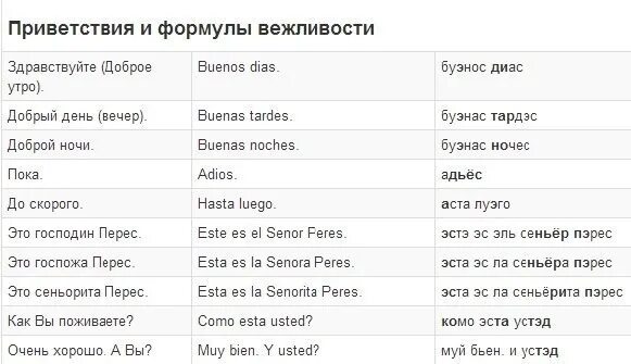 Все выражения страны. Испанский язык основные слова. Основные слова на испанском. Основные выражения на испанском. Базовые слова на испанском.