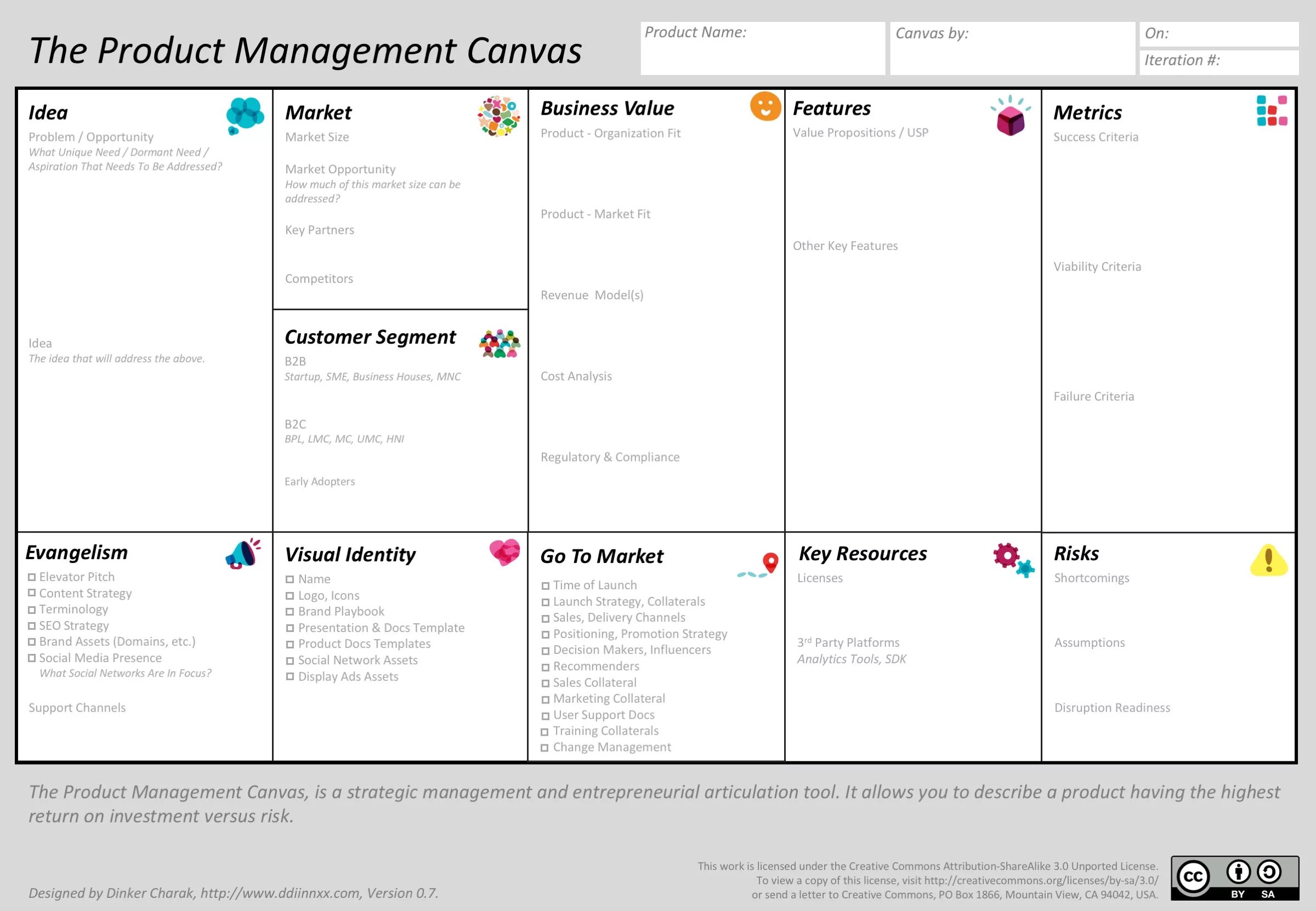 Client canvas. Product canvas. метрики продукта примеры. канвас бизнес модель на русском. product canvas на русском.
