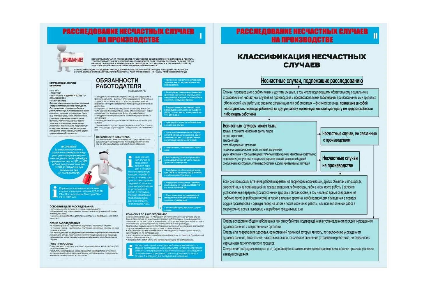 Какой инструктаж проводят при несчастном случае. Схема действий работника при несчастном случае на производстве. Инструкция о порядке действия при несчастном случае на производстве. Порядок расследование несчастных случаев охрана труда. Схема расследования несчастных случаев на производстве.