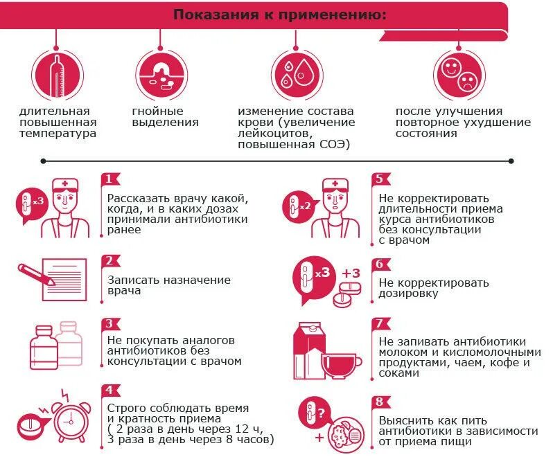 Когда нужно начинать использовать. Как понять когда пить антибиотики. Лучшее время для сна. Когда нужно начинать использовать. Советы по питью воды.