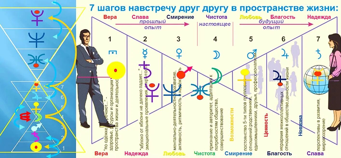 Энергия между бывшими. Чакры мужчина и женщина взаимодействие. Мужская и женская энергия по чакрам. Энергообмен между мужчиной и женщиной по чакрам. Энергообмен мужчина и женщина чакры.