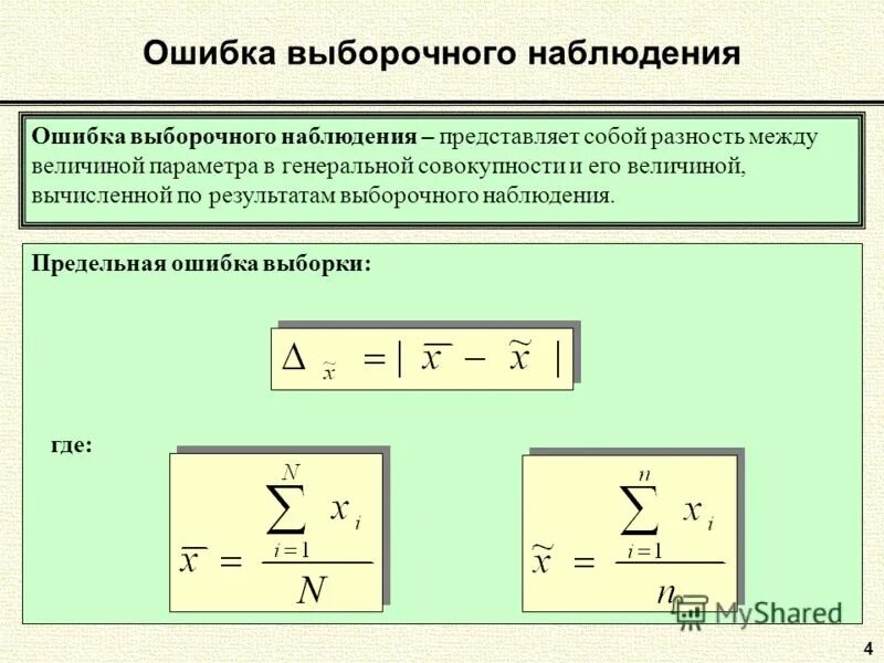 Средняя ошибка бесповторной выборки формула. Средняя ошибка выборки формула статистика. Формула расчета объема выборки. Ошибки выборки стандартная ошибка выборки. Предельная ошибка выборочной доли формула.