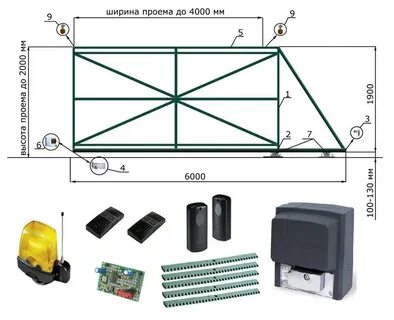Откатной забор размеры