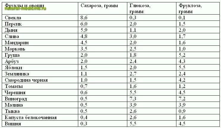 Что есть меньше грамма