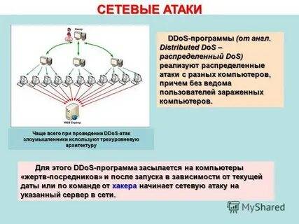 Сетевые атаки