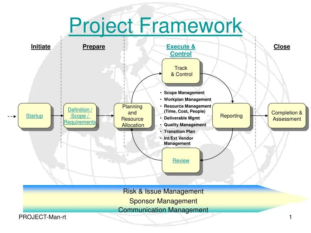Behavior framework